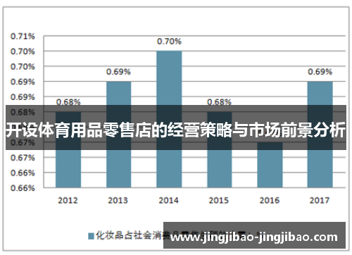 开设体育用品零售店的经营策略与市场前景分析 开设体育用品零售店的经营策略与市场前景分析
