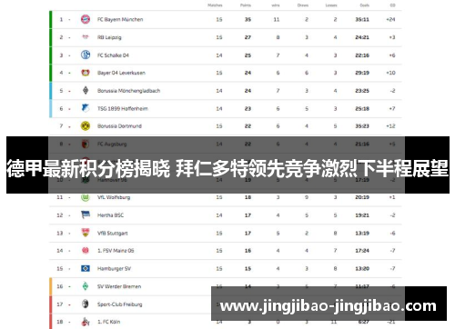 德甲最新积分榜揭晓 拜仁多特领先竞争激烈下半程展望 德甲最新积分榜揭晓 拜仁多特领先竞争激烈下半程展望