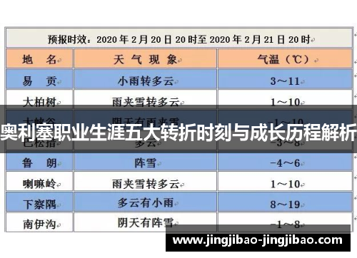 奥利塞职业生涯五大转折时刻与成长历程解析 奥利塞职业生涯五大转折时刻与成长历程解析