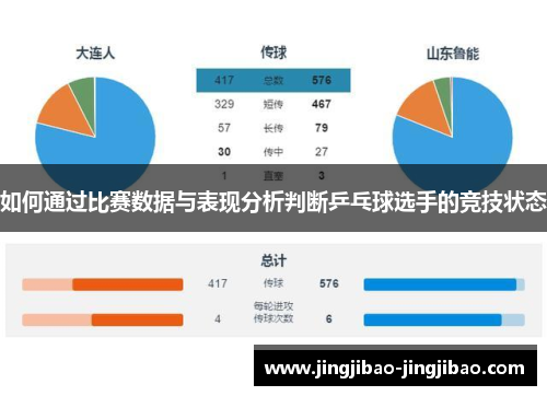 如何通过比赛数据与表现分析判断乒乓球选手的竞技状态 如何通过比赛数据与表现分析判断乒乓球选手的竞技状态
