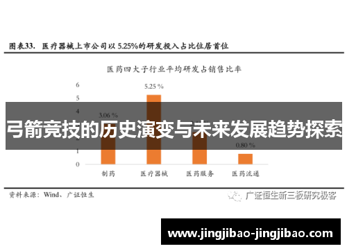 弓箭竞技的历史演变与未来发展趋势探索 弓箭竞技的历史演变与未来发展趋势探索