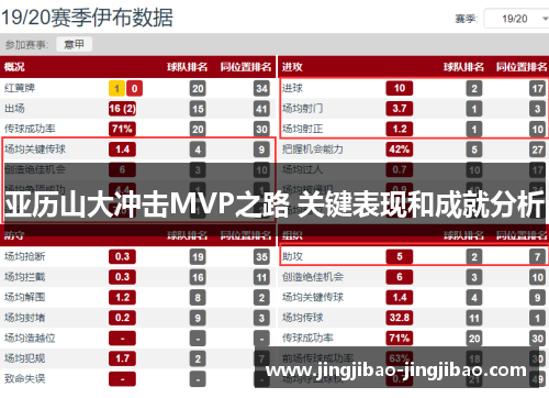 亚历山大冲击MVP之路 关键表现和成就分析