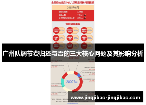 广州队调节费归还与否的三大核心问题及其影响分析 广州队调节费归还与否的三大核心问题及其影响分析