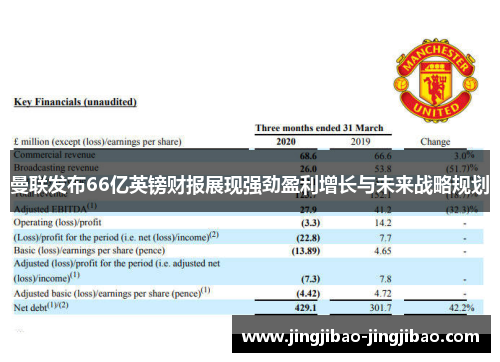 曼联发布66亿英镑财报展现强劲盈利增长与未来战略规划 曼联发布66亿英镑财报展现强劲盈利增长与未来战略规划