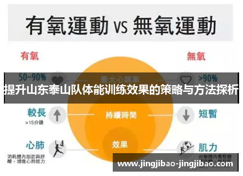 提升山东泰山队体能训练效果的策略与方法探析
