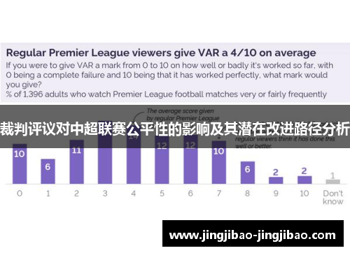 裁判评议对中超联赛公平性的影响及其潜在改进路径分析