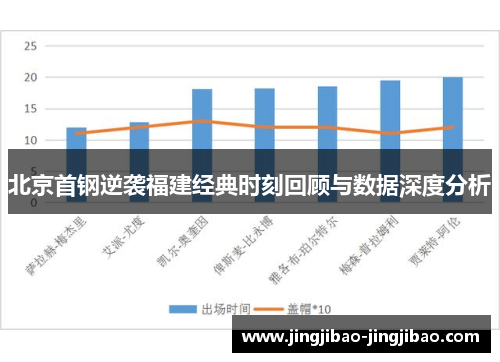 北京首钢逆袭福建经典时刻回顾与数据深度分析 北京首钢逆袭福建经典时刻回顾与数据深度分析