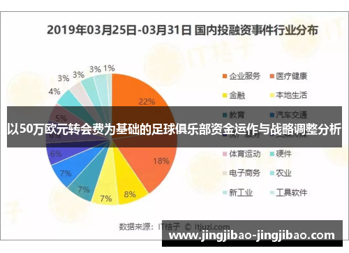 以50万欧元转会费为基础的足球俱乐部资金运作与战略调整分析 以50万欧元转会费为基础的足球俱乐部资金运作与战略调整分析
