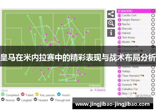 皇马在米内拉赛中的精彩表现与战术布局分析 皇马在米内拉赛中的精彩表现与战术布局分析