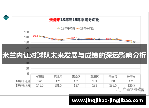 米兰内讧对球队未来发展与成绩的深远影响分析 米兰内讧对球队未来发展与成绩的深远影响分析