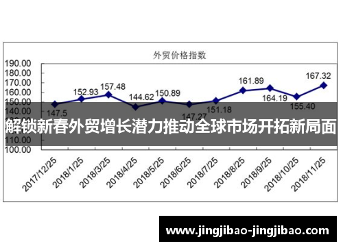 解锁新春外贸增长潜力推动全球市场开拓新局面
