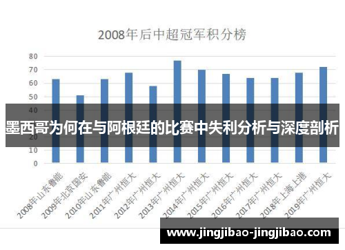 墨西哥为何在与阿根廷的比赛中失利分析与深度剖析