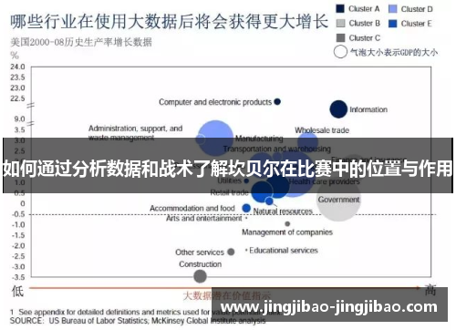 如何通过分析数据和战术了解坎贝尔在比赛中的位置与作用